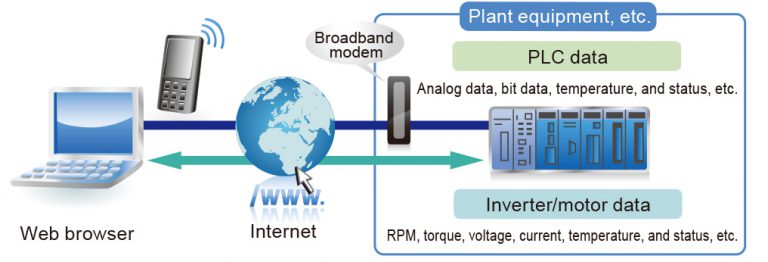 Network diagram